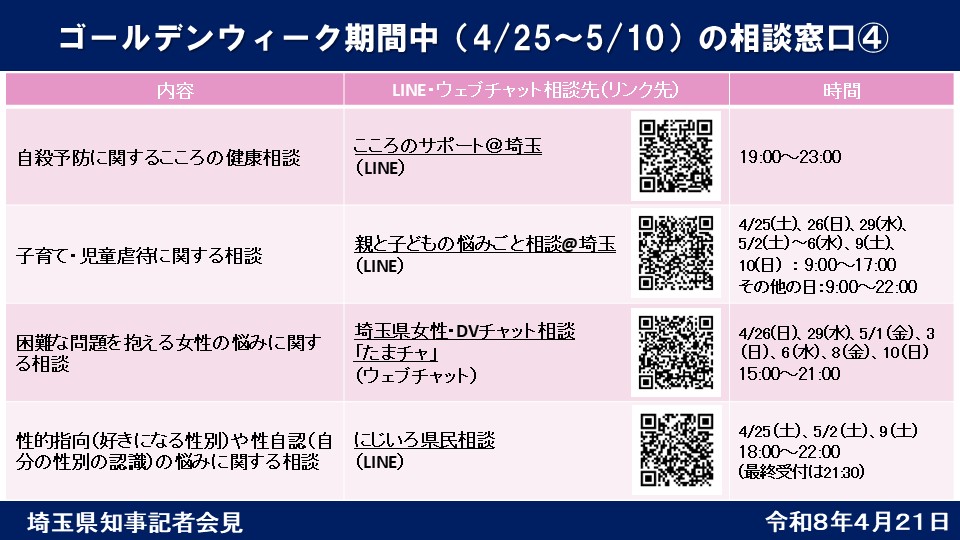 ゴールデンウイーク期間中（4月25日～5月10日）の相談窓口④