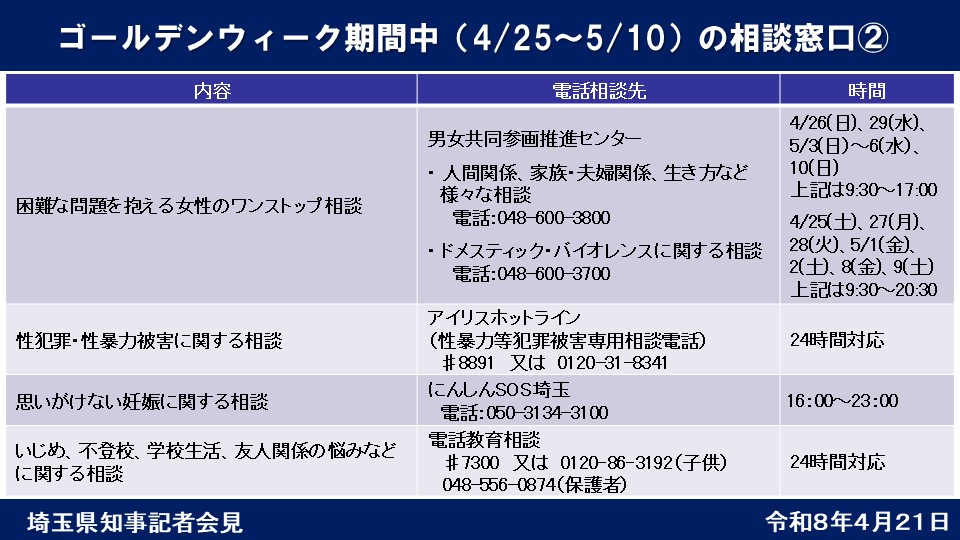 ゴールデンウイーク期間中（4月25日～5月10日）の相談窓口②