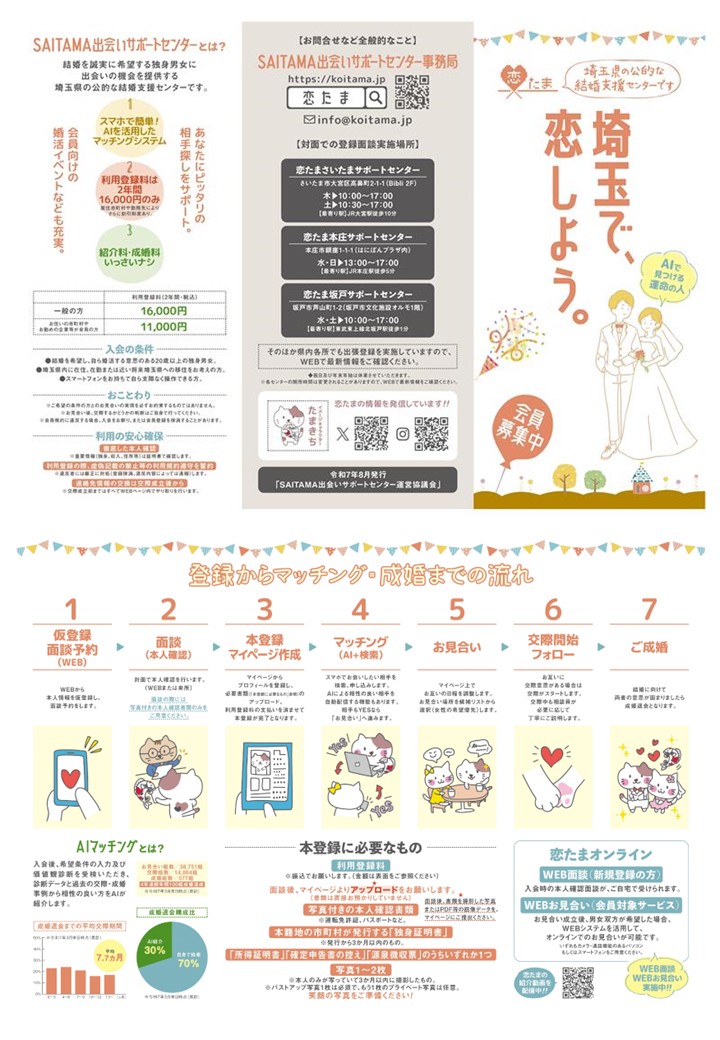 リーフレットイメージ画像（恋たま全般 詳細）