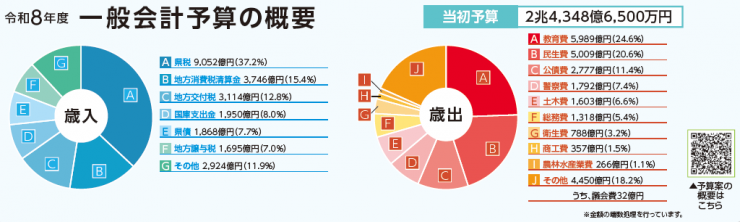 令和8年度一般会計予算の概要