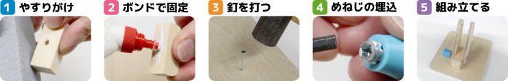 5つのステップ