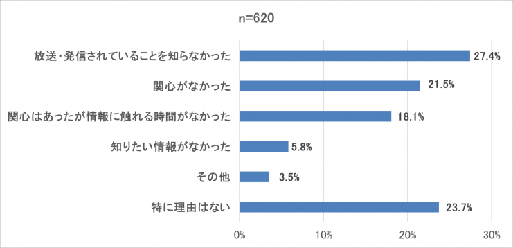 グラフ4