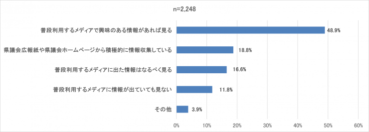 グラフ6