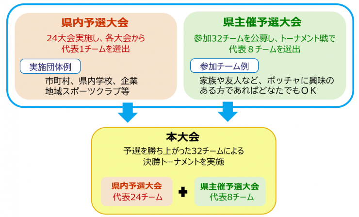 概要