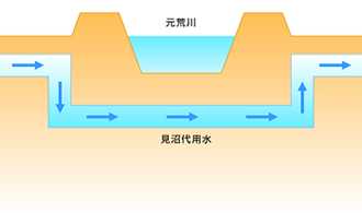 husekoshigaiyouzu