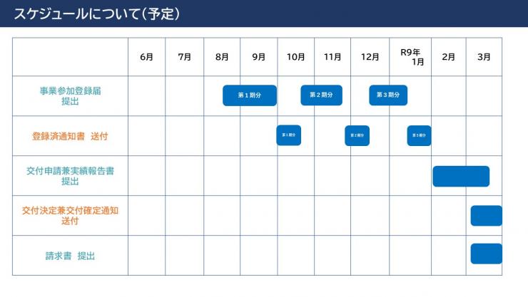 スケジュール
