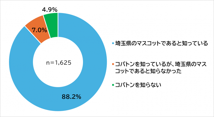 質問5
