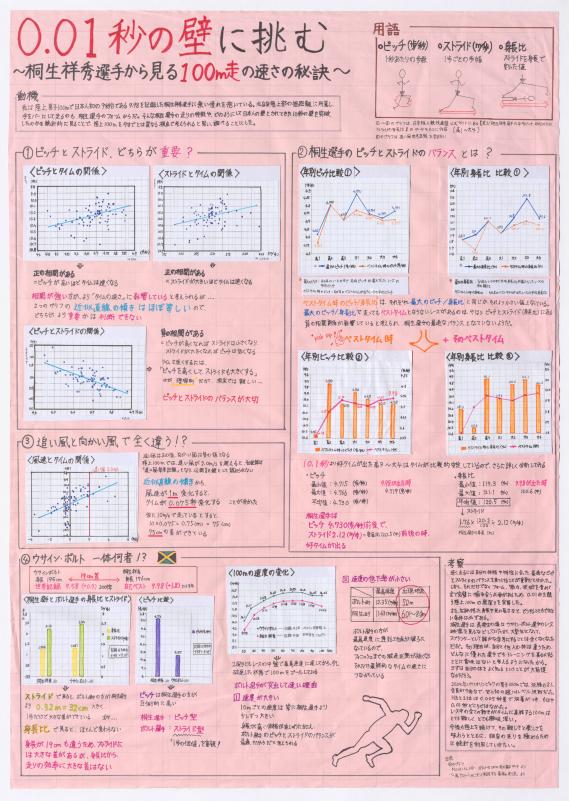 第4部埼玉県知事賞、全国コンクール入選一席