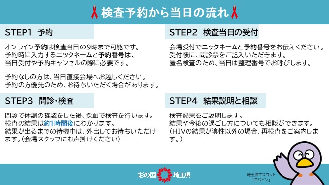 検査の流れ