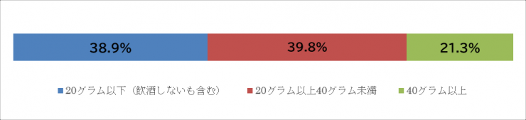 質問2