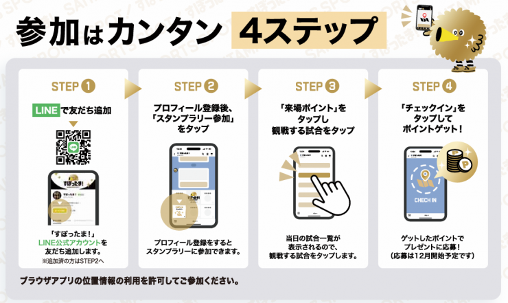 スタンプラリー参加手順