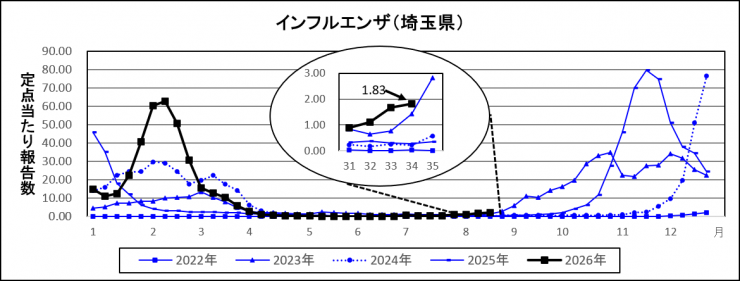 graph