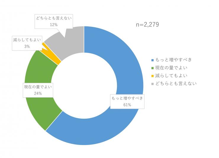 グラフ(質問4)
