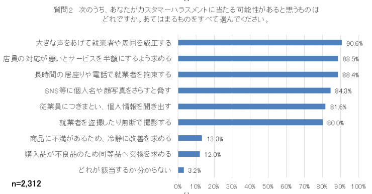 質問02