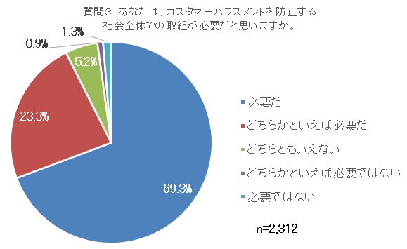 質問3