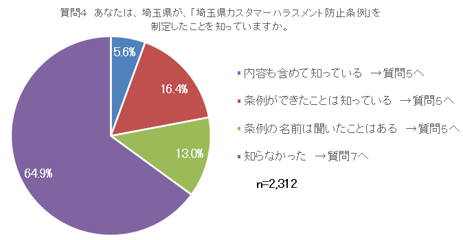 質問4