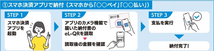 スマホ決済アプリ