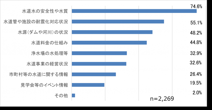 質問9
