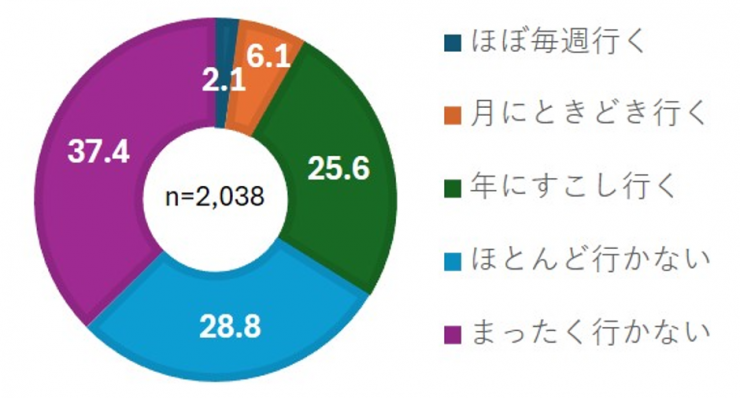 gurafu1