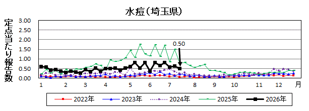 水痘流行グラフ