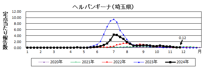 ヘルパンギーナ流行グラフ