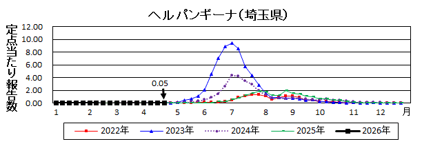 ヘルパンギーナ流行グラフ