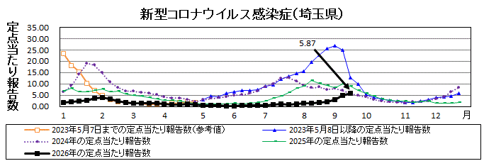 新型コロナウイルス感染症流行グラフ