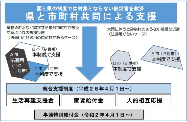 安心支援制度概要図