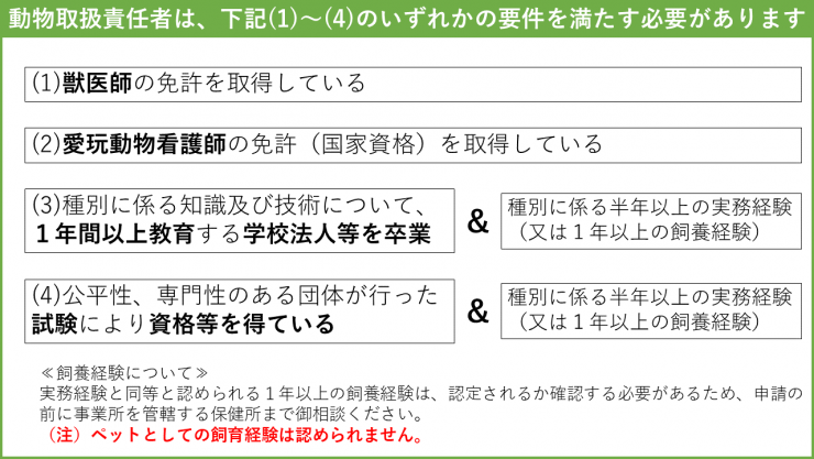 動物取扱責任者の選任要件