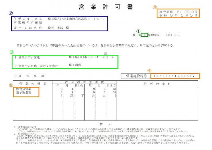 営業許可書1