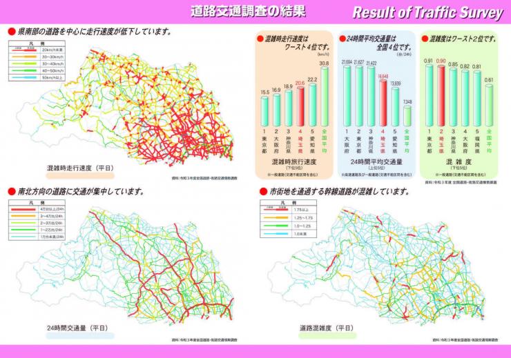 2024道路交通調査の結果