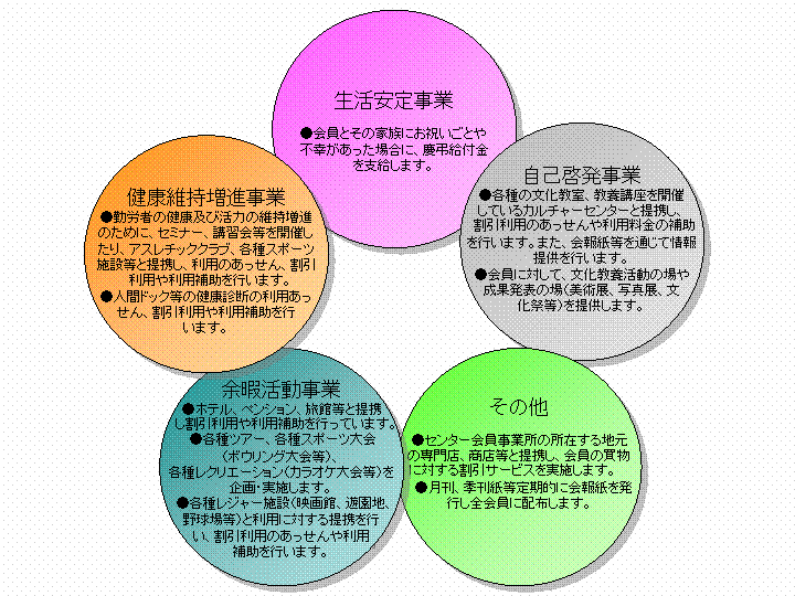 サービスセンターの主な事業内容