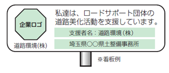 ロードサポート支援団体看板