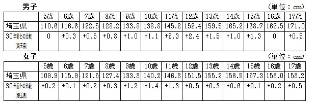 概要身長表