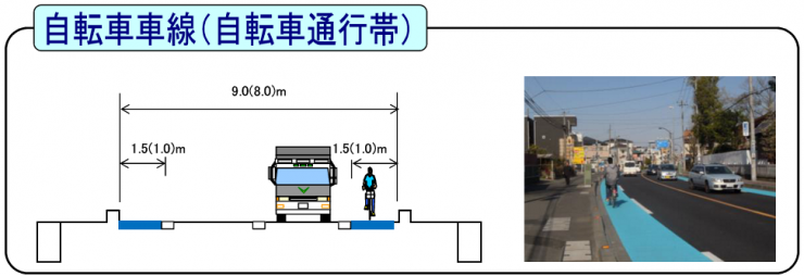 自転車車線（自転車通行帯）