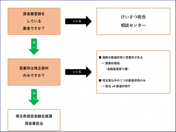 risuto