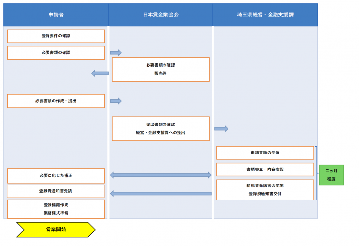 TOUROKU4