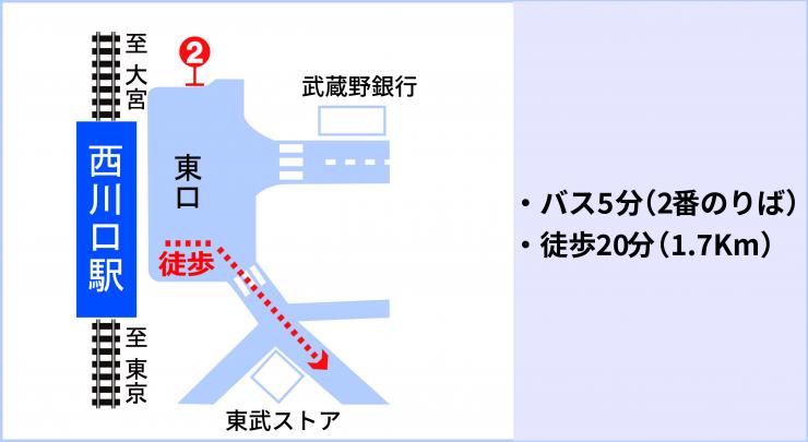 西川口駅バス乗り場案内画像