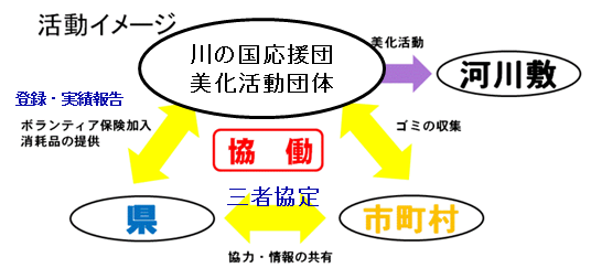 美化活動団体イメージ