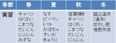 有機農業専攻年間スケジュール