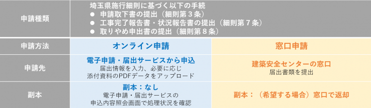 長期R5細則一覧