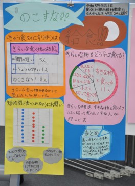 R5夏休み親子統計教室作品