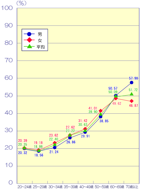 男女別・年齢別グラ（27県議）