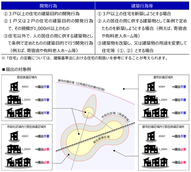 立地適正化計画の手引き【基本編】（国土交通省都市局都市計画課）令和7年4月改訂　P64より抜粋