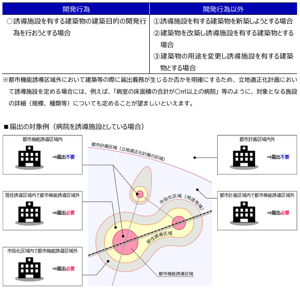 立地適正化計画の手引き【基本編】（国土交通省都市局都市計画課）令和7年4月改訂　P66より抜粋