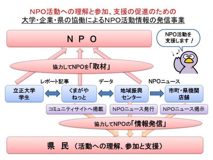 事業概念図