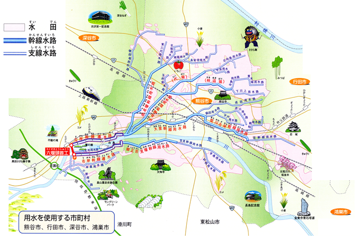 六堰頭首工から取った用水を使用する市町村は熊谷市、行田市、深谷市、鴻巣市。用水は幹線水路、支線水路を流れて、水田へと運ばれる。