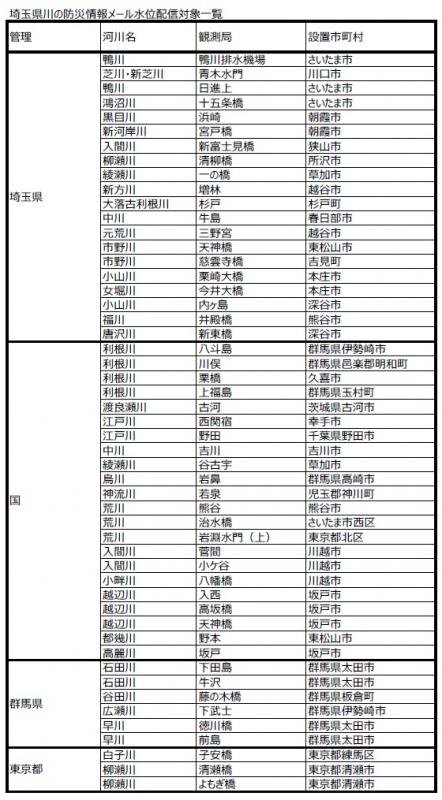 配信対象