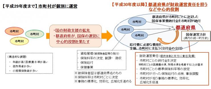 県と市町村の役割分担