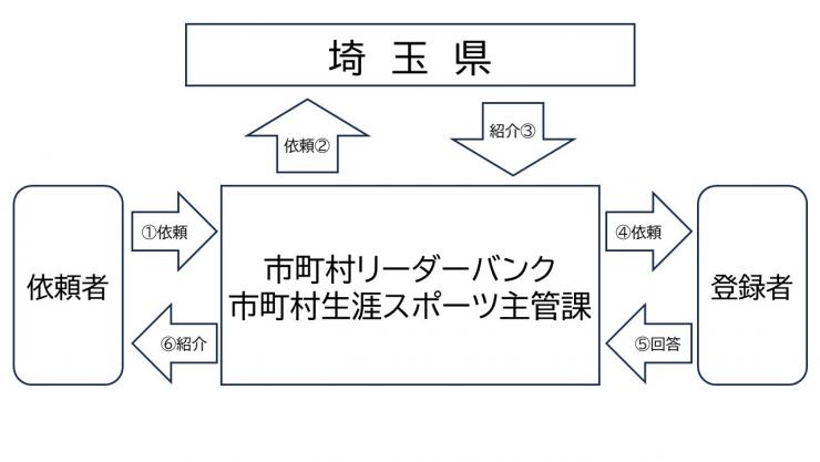 図1